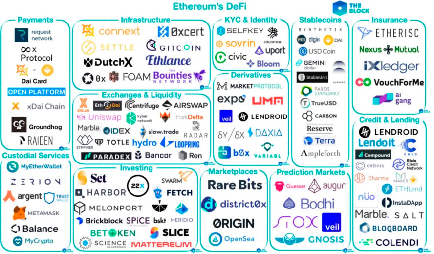 What is DeFi?