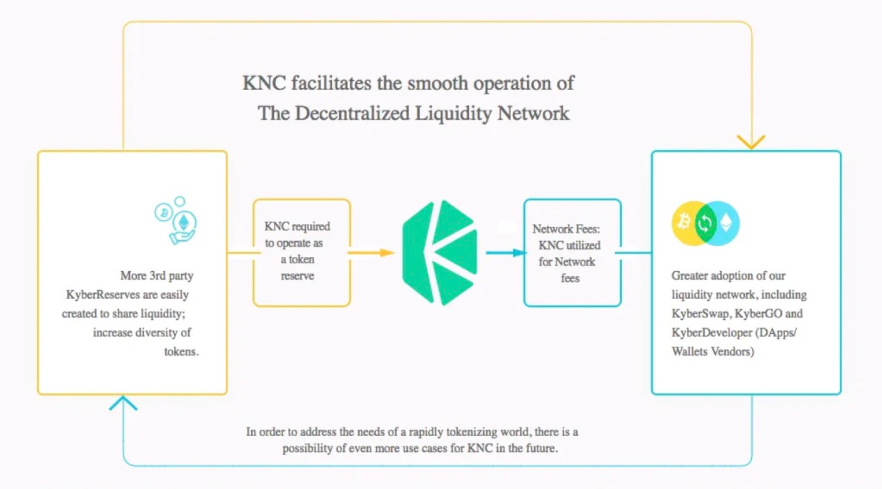 kyber exchange crypto