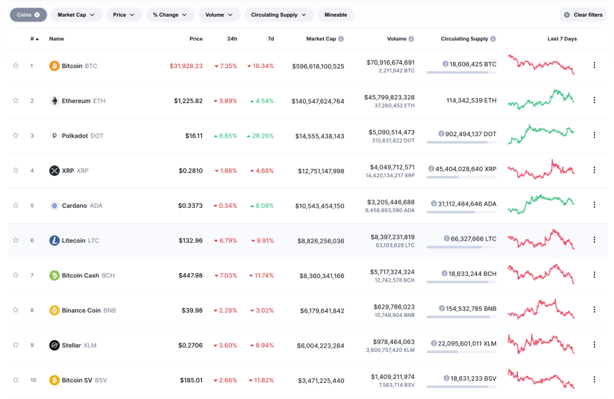 coin market cap fees