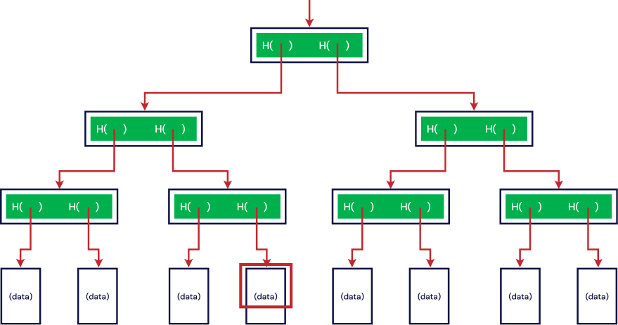 Merkle tree