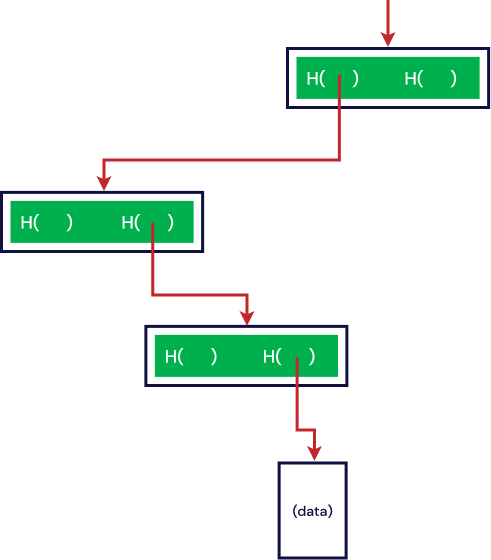 Track hashes