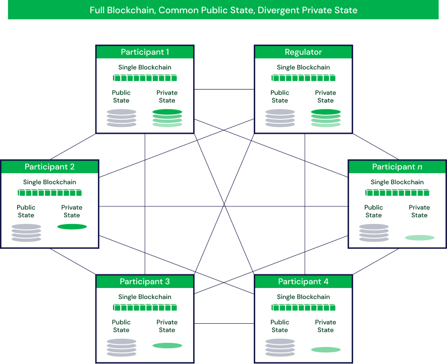 What is Quorum Blockchain Quorum Consensys Cryptoexchange com