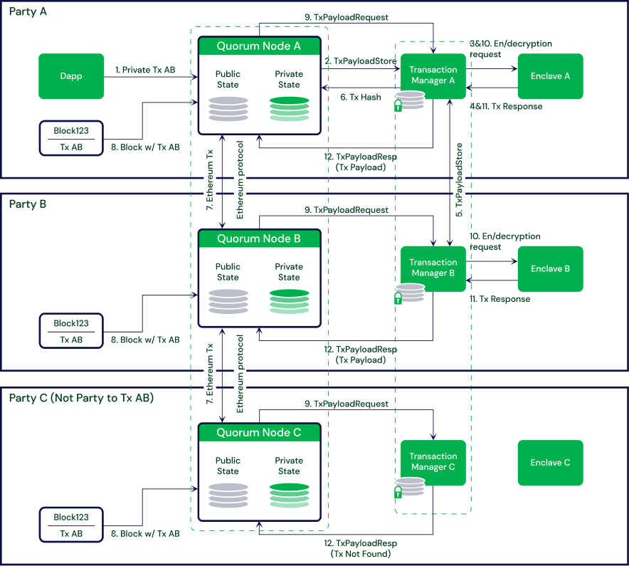 quorum crypto exchange