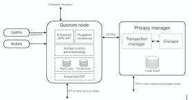 Quorum Public Transactions