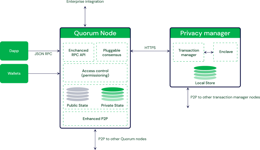 quorum crypto price