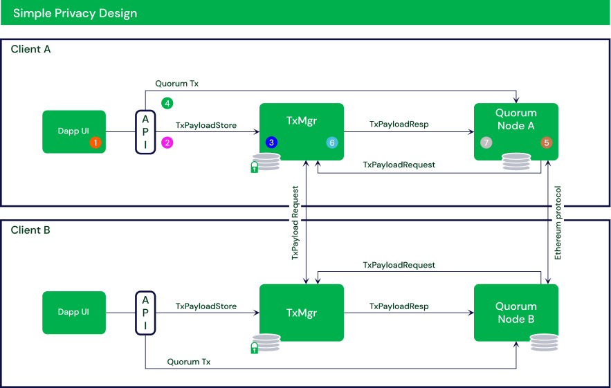 quorum crypto exchange